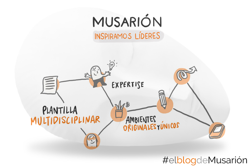 El Blog de Musarión inspiramos líderes